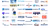 Company Network logos